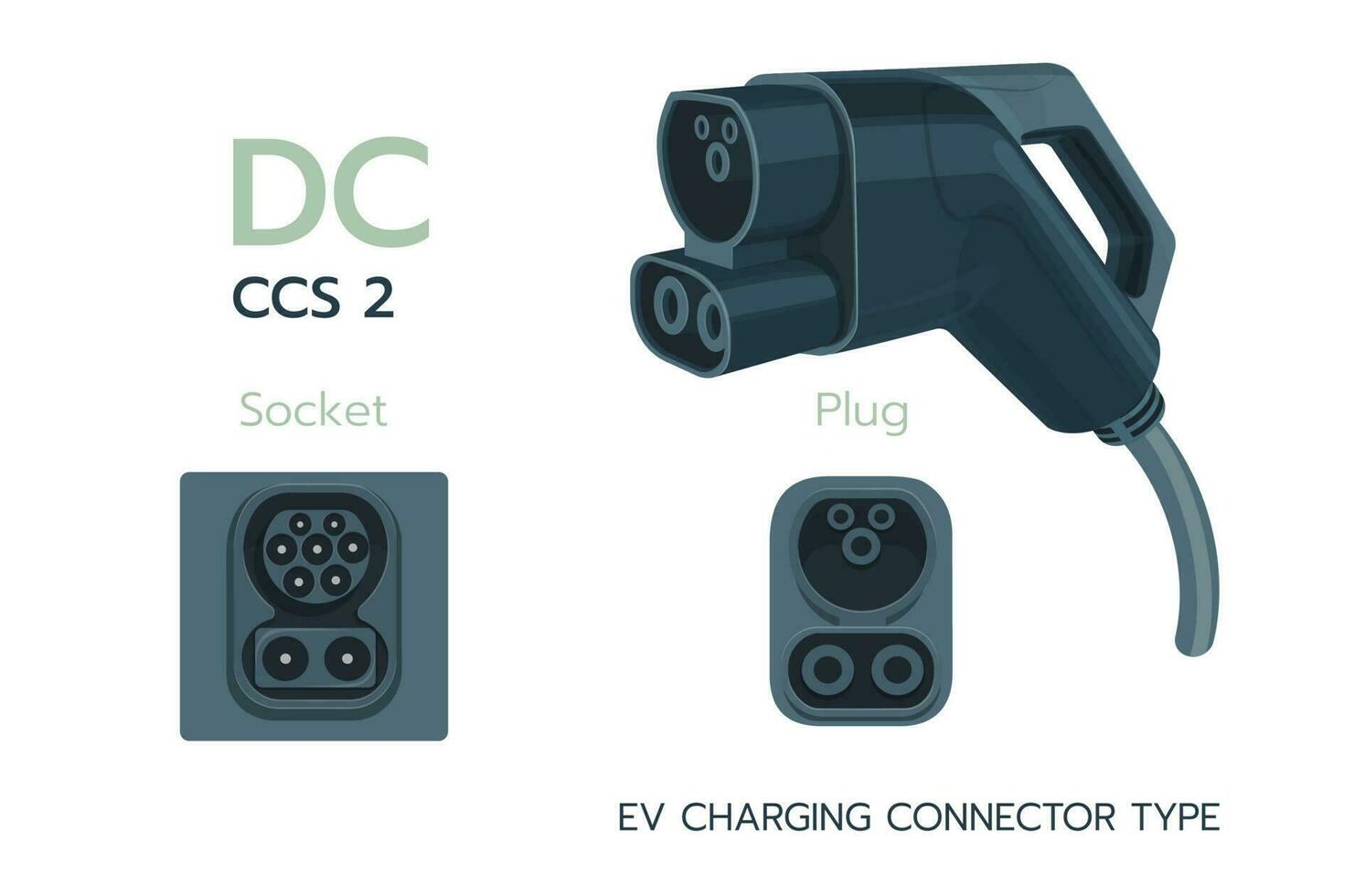 ccs2, dc Standard Laden Verbinder elektrisch Wagen. elektrisch Batterie Fahrzeug Einlass Ladegerät Detail. ev Kabel zum dc Leistung. ccs 2 Ladegerät Stecker und Laden Steckdosen Typen im Europa. vektor