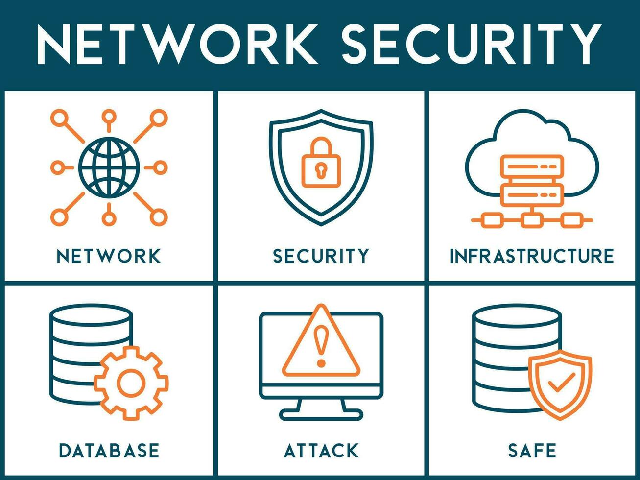 nätverk säkerhet baner webb ikon vektor illustration begrepp med ikon av nätverk ,säkerhet, infrastruktur, databas, ge sig på och säker