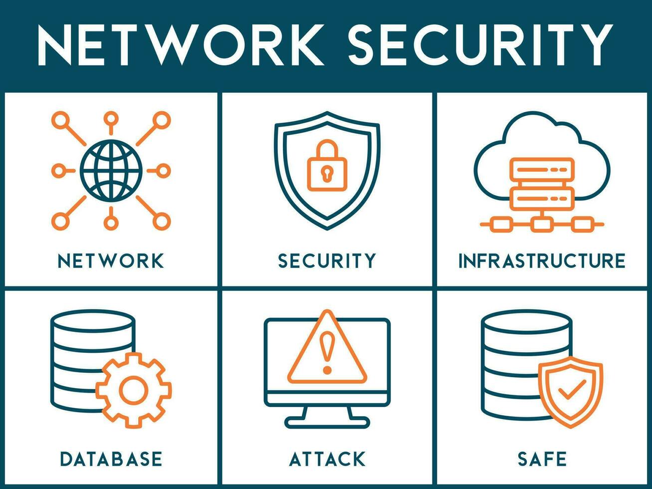 Netzwerk Sicherheit Banner Netz Symbol Vektor Illustration Konzept mit Symbol von Netzwerk ,Sicherheit, Infrastruktur, Datenbank, Attacke und sicher