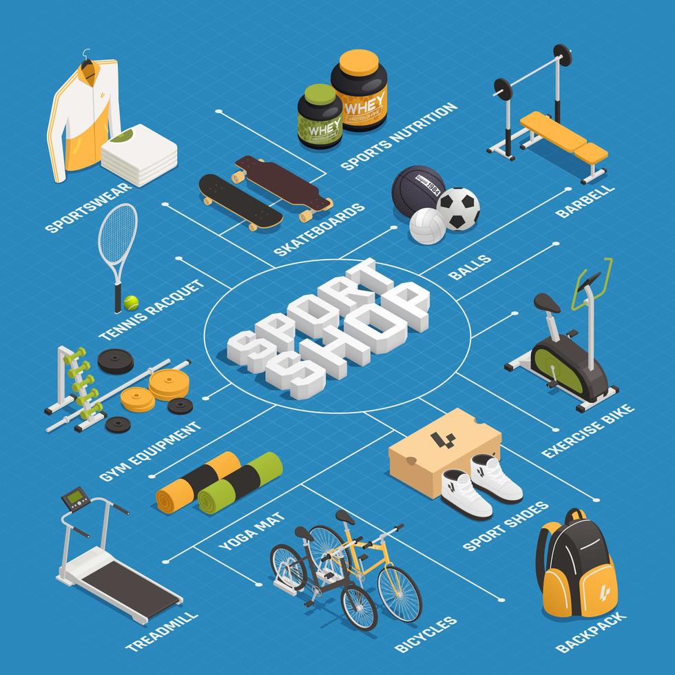 Sport Shop isometrische Flussdiagramm Vektor-Illustration vektor