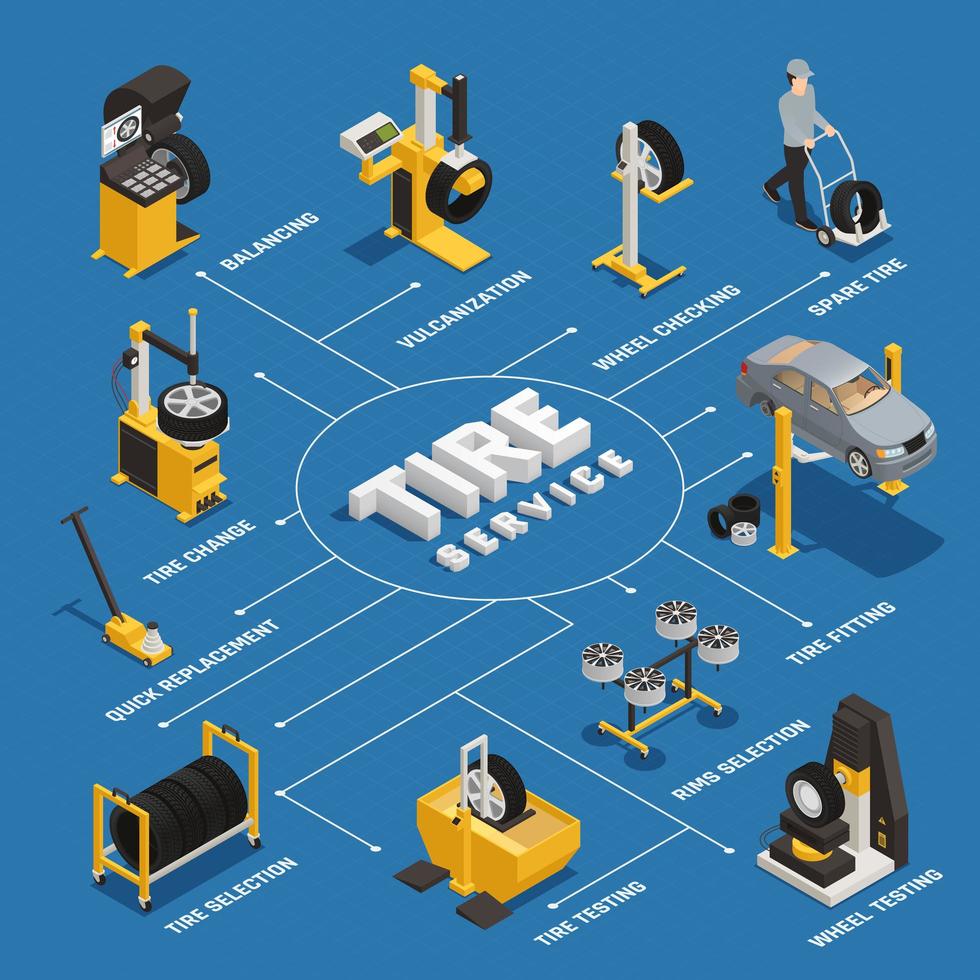 Reifenservice isometrisches Flussdiagramm Vektorillustration vektor