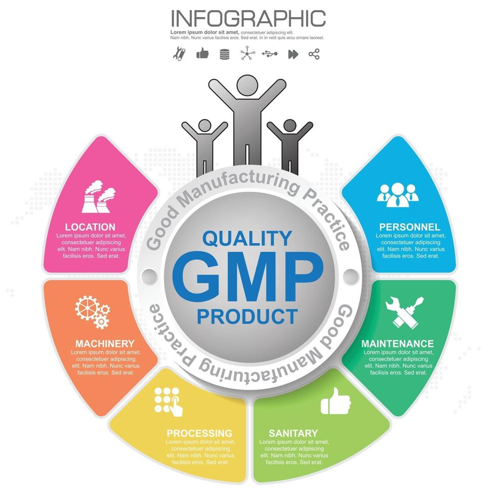 gmp gute herstellungspraxis 6 Überschrift der Infografik-Vorlage mit Beispieltext vektor