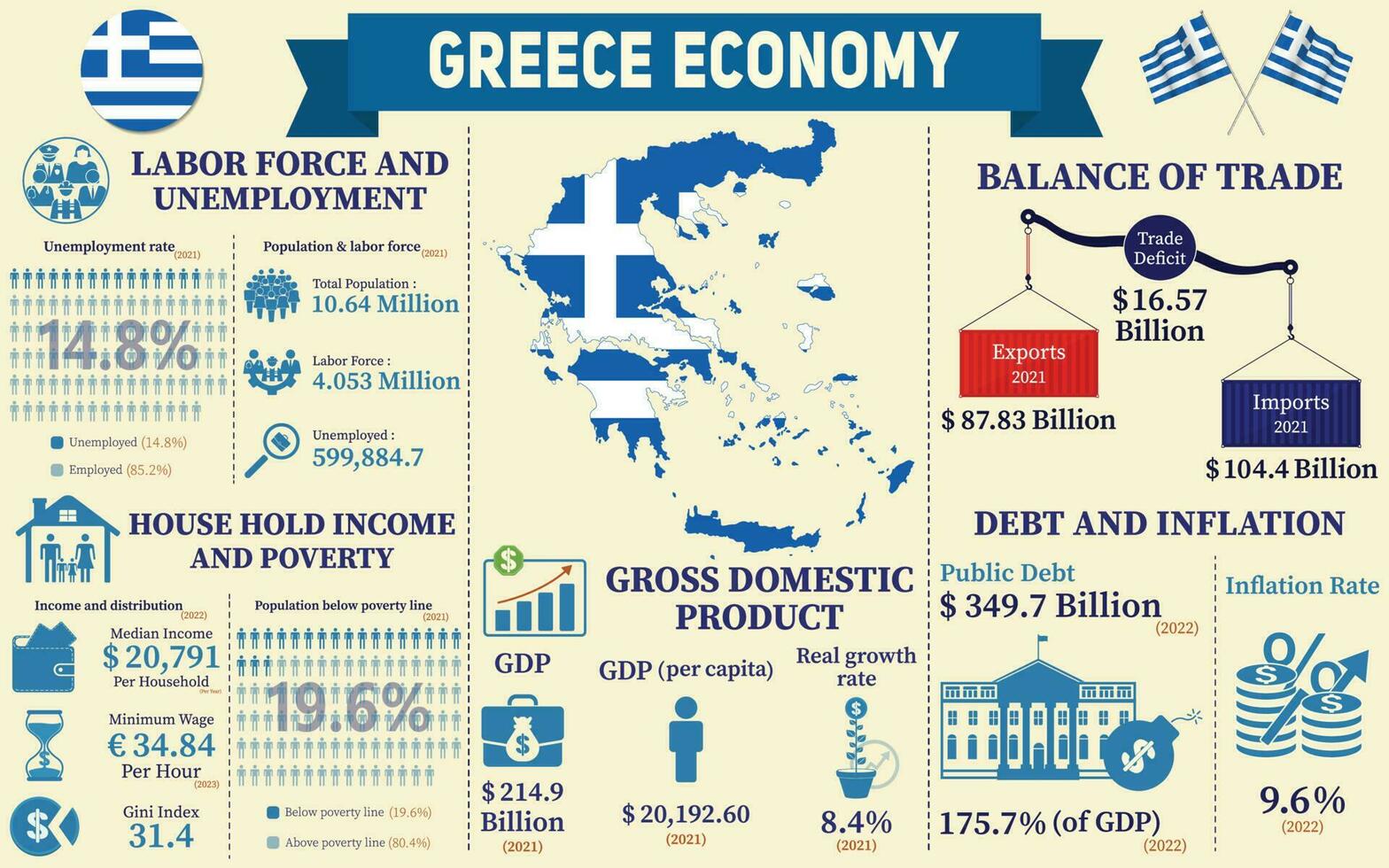 grekland ekonomi infografik, ekonomisk statistik data av grekland diagram presentation. vektor