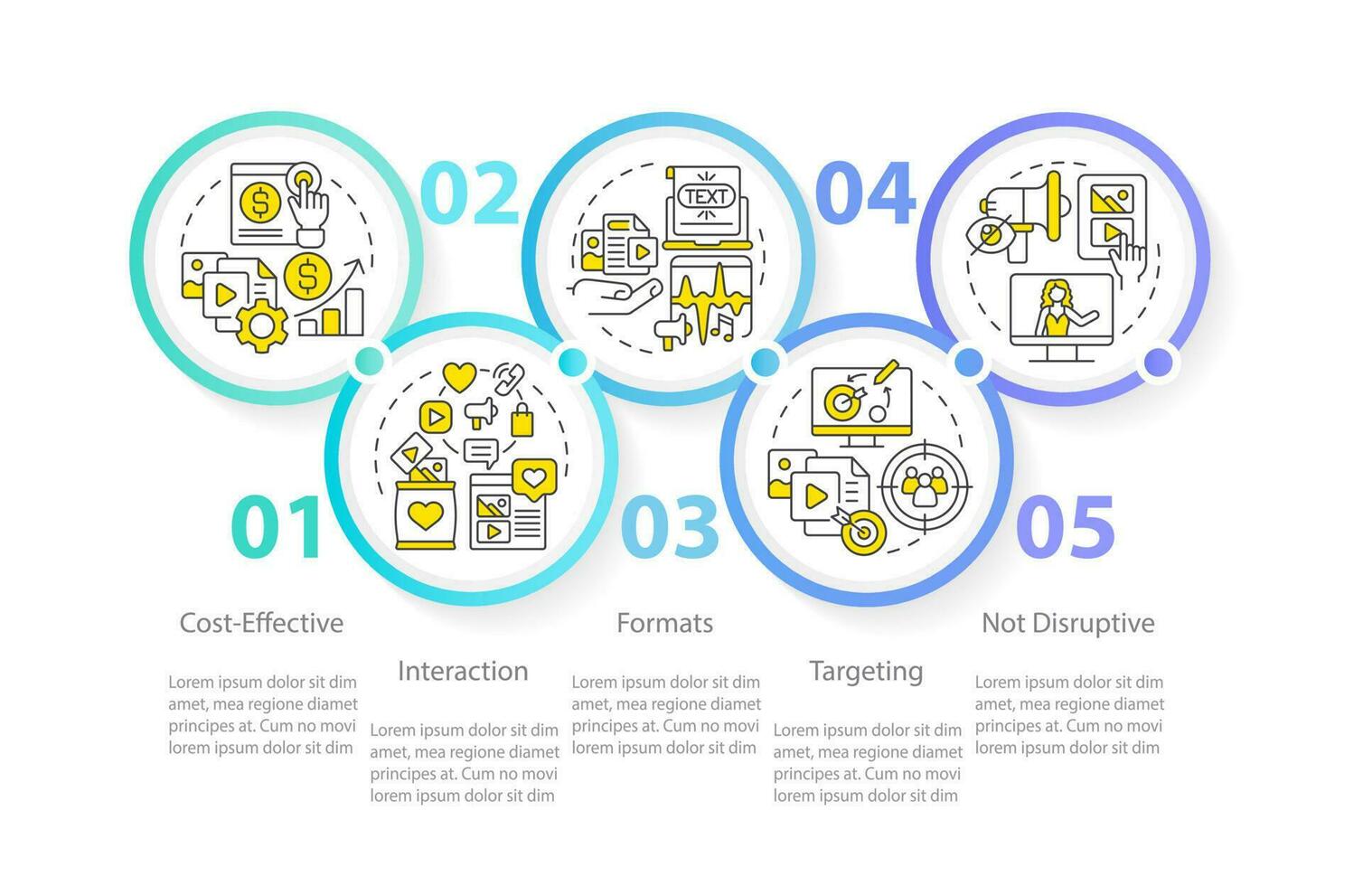 Sozial Medien Werbung Vorteile Kreis Infografik Vorlage. Daten Visualisierung mit 5 Schritte. editierbar Zeitleiste die Info Diagramm. Arbeitsablauf Layout mit Linie Symbole vektor