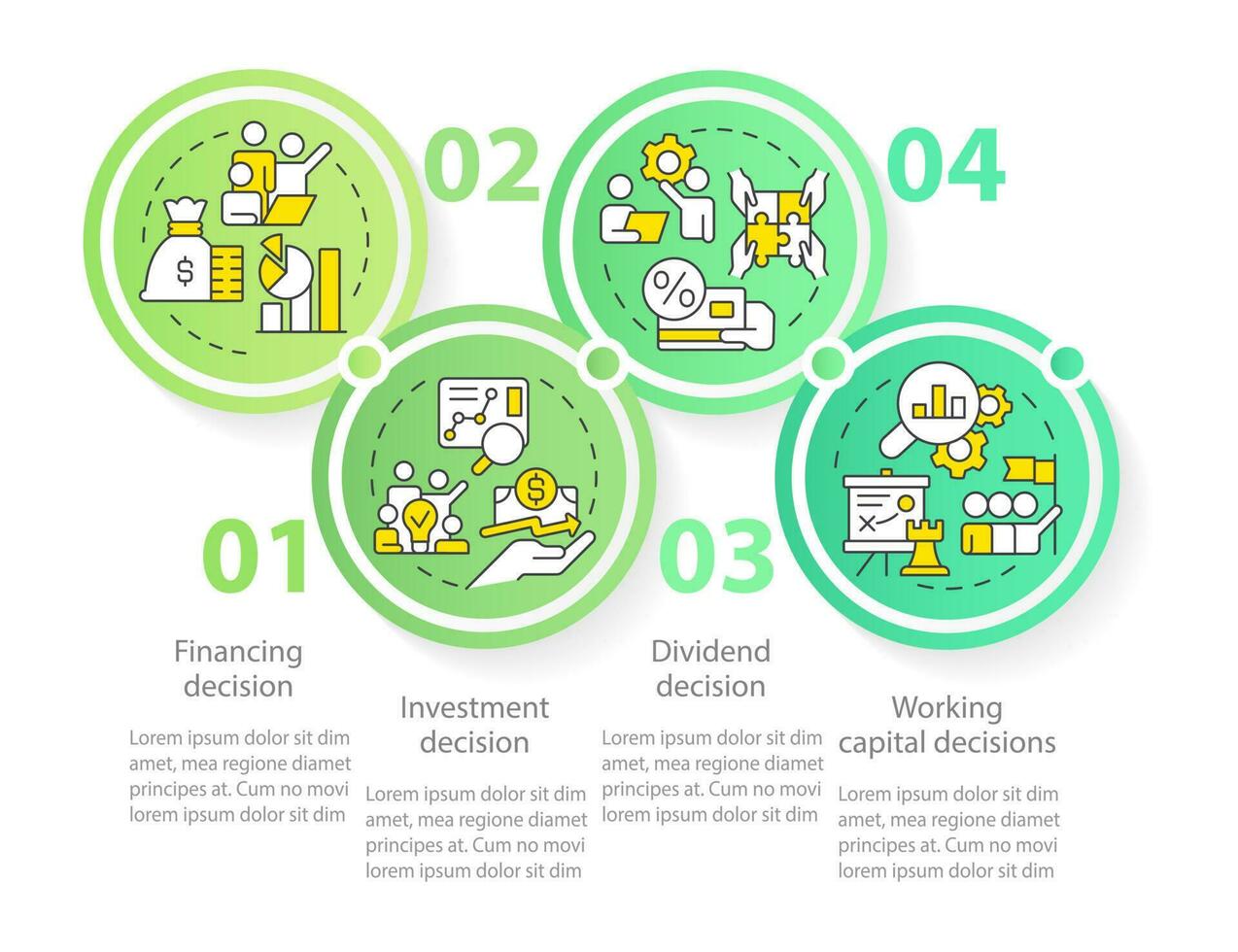 typer av finansiell beslut grön cirkel infographic mall. data visualisering med 4 steg. redigerbar tidslinje info Diagram. arbetsflöde layout med linje ikoner vektor