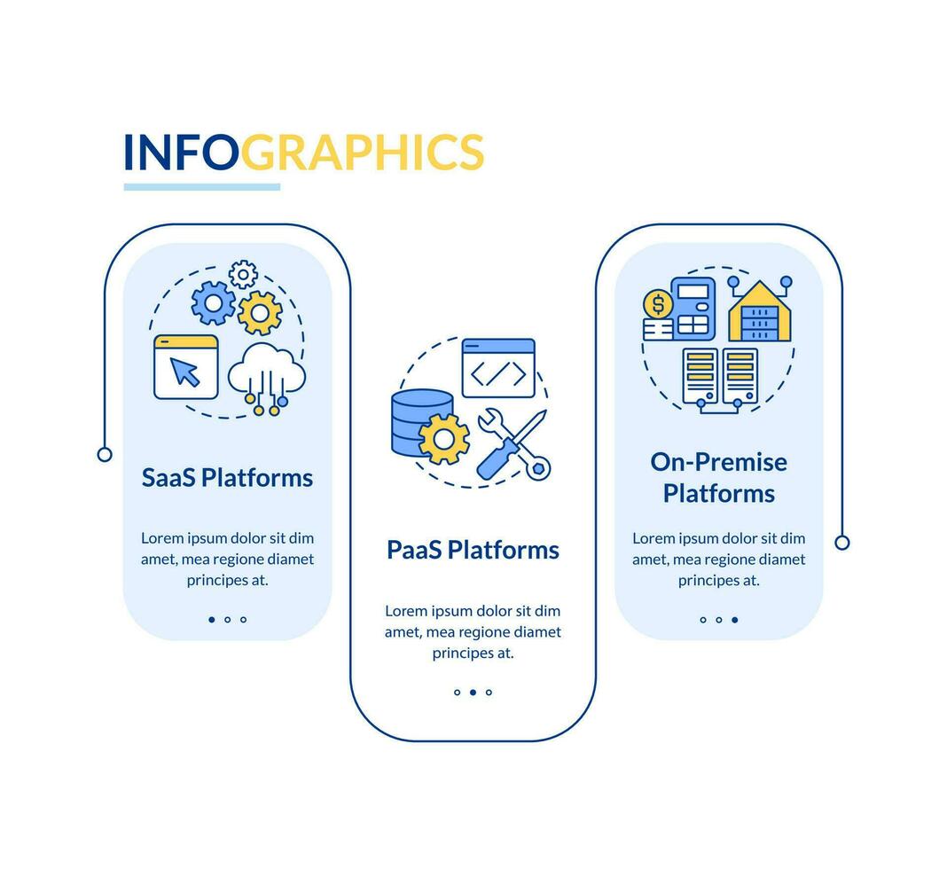 typer av e-handel plattformar blå rektangel infographic mall. data visualisering med 3 steg. redigerbar tidslinje info Diagram. arbetsflöde layout med linje ikoner vektor