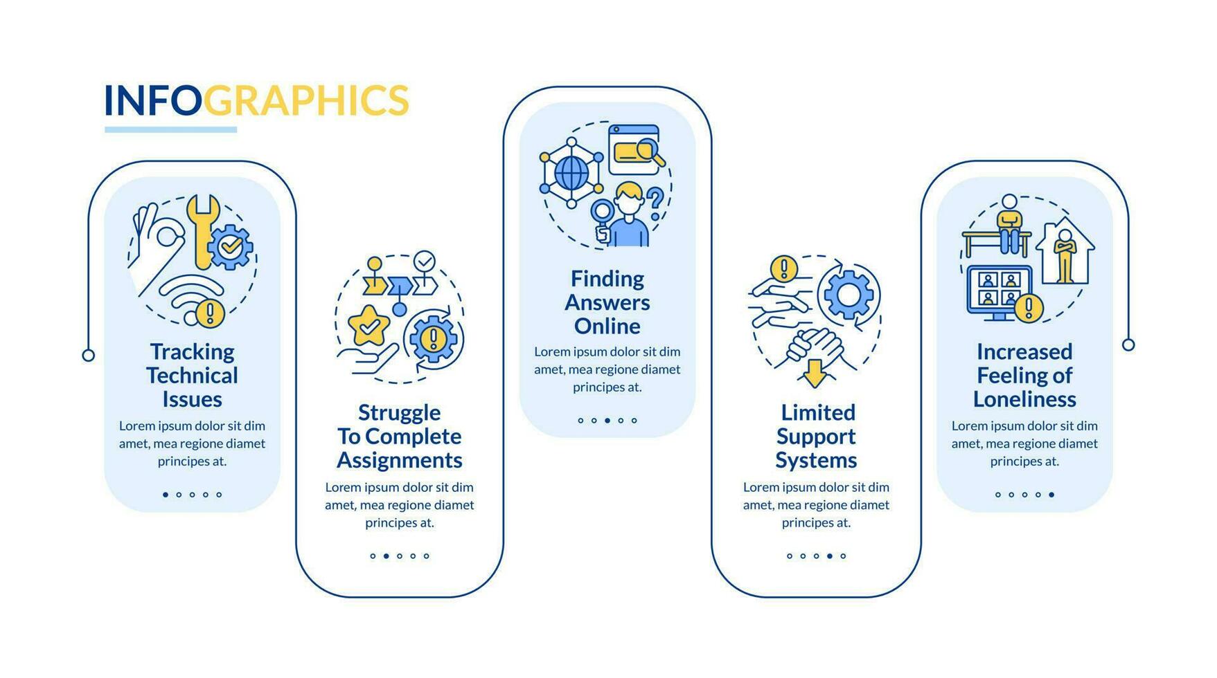 Bewältigung mit online Lernen Stress Rechteck Infografik Vorlage. Daten Visualisierung mit 5 Schritte. editierbar Zeitleiste die Info Diagramm. Arbeitsablauf Layout mit Linie Symbole vektor