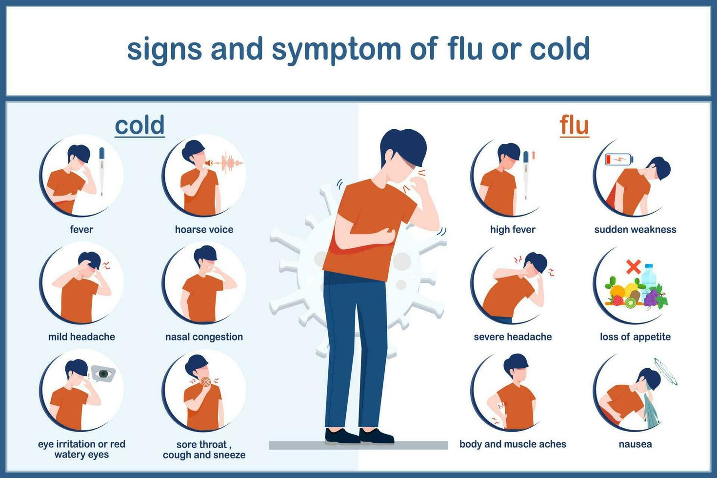 Vektor Abbildungen von kalt und Grippe Symptome.Infografik von Unterschied zwischen Grippe und kalt Konzept.flach Stil.