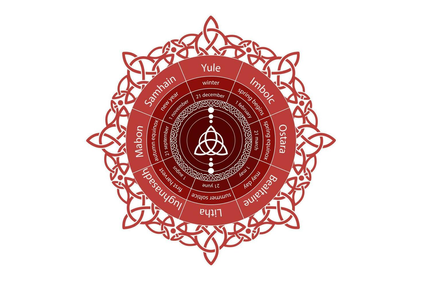 Rad von das Jahr ist ein jährlich Zyklus von saisonal Feste. Wicca Kalender und Feiertage. Kompass mit im das Mitte triquetra Symbol von Fasziniert keltisch. Vektor isoliert auf Weiß Hintergrund