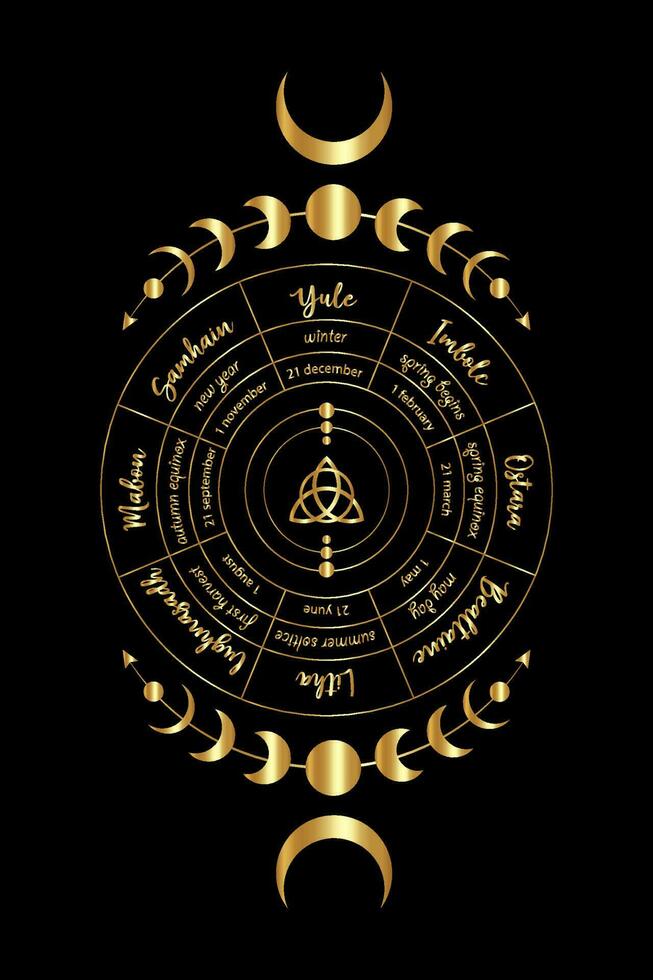 Gold Rad von das Jahr ist ein jährlich Zyklus von saisonal Feste. Wicca Kalender und Feiertage. Kompass mit im das Mitte triquetra Symbol von Fasziniert keltisch. Vektor isoliert auf schwarz Hintergrund