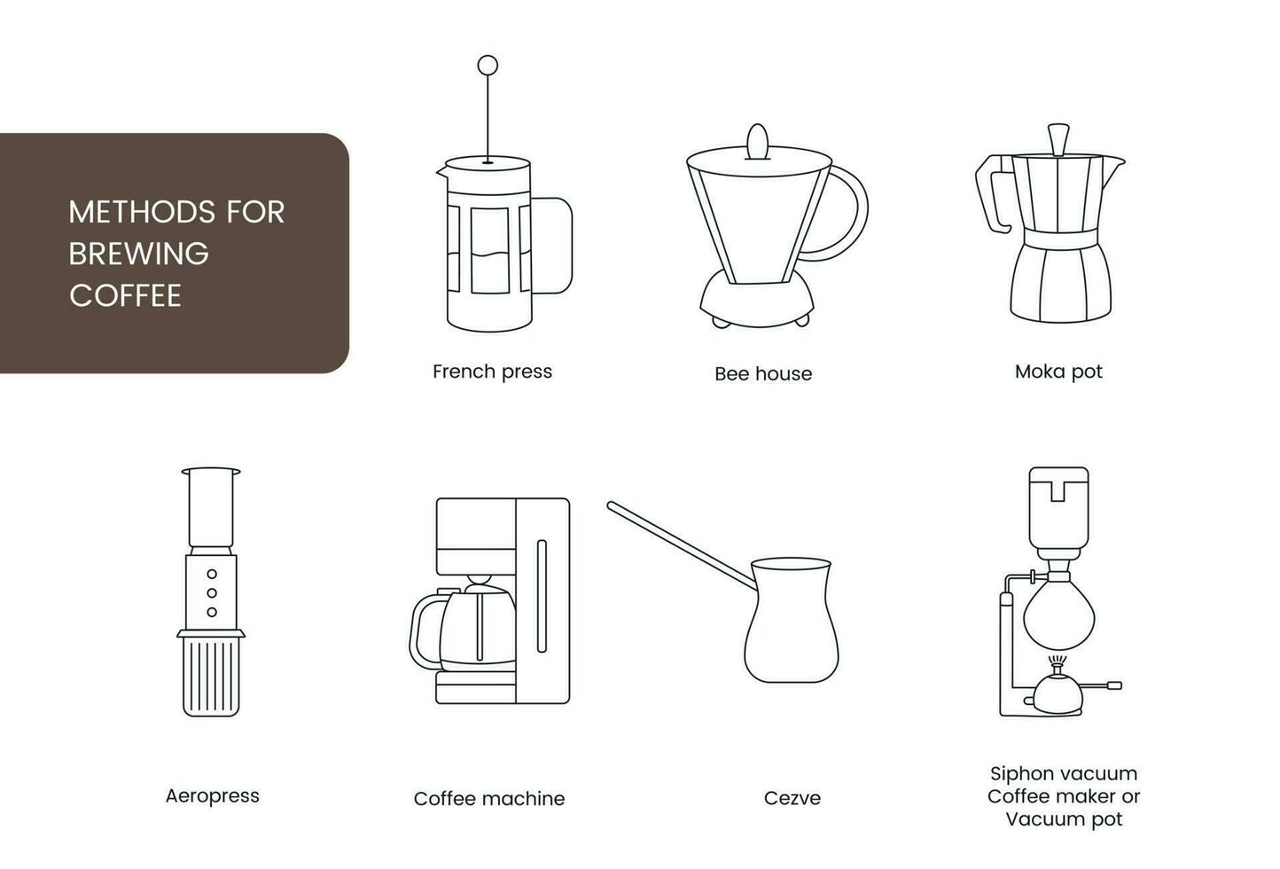 kaffe framställning Utrustning, vektor ikoner i de rader.