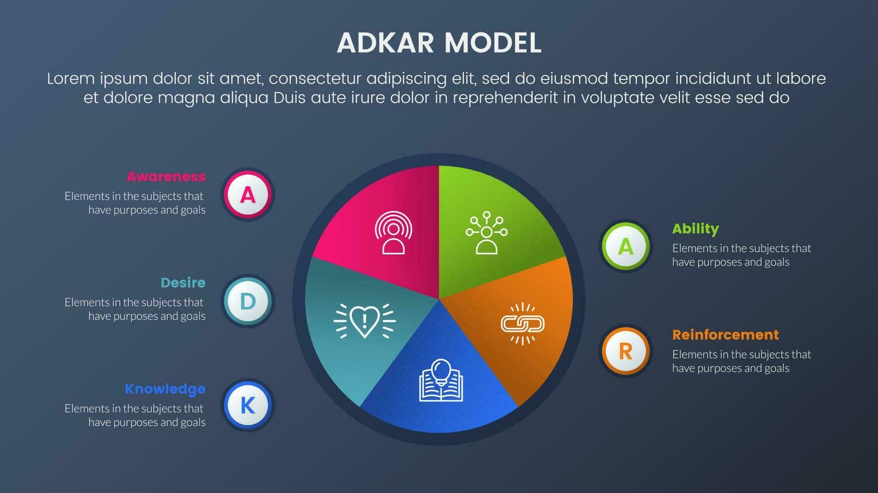 adkar modell förändra förvaltning ramverk infographic 5 stadier med cirkel paj Diagram information och mörk stil lutning tema begrepp för glida presentation vektor