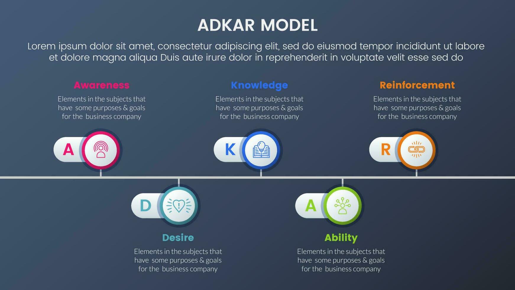 adkar modell förändra förvaltning ramverk infographic 5 stadier med tidslinje punkt rätt riktning information och mörk stil lutning tema begrepp för glida presentation vektor