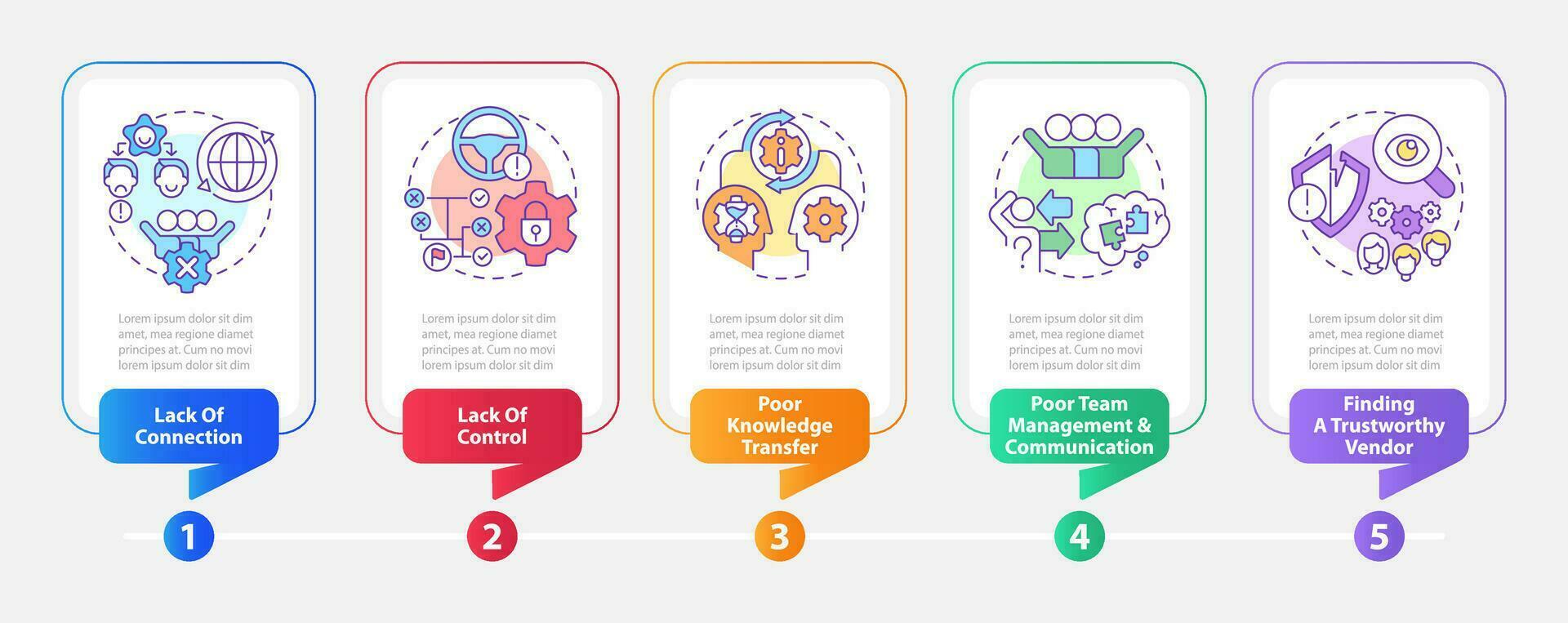 Auslagerung Nachteile Rechteck Infografik Vorlage. Daten Visualisierung mit 5 Schritte. editierbar Zeitleiste die Info Diagramm. Arbeitsablauf Layout mit Linie Symbole vektor