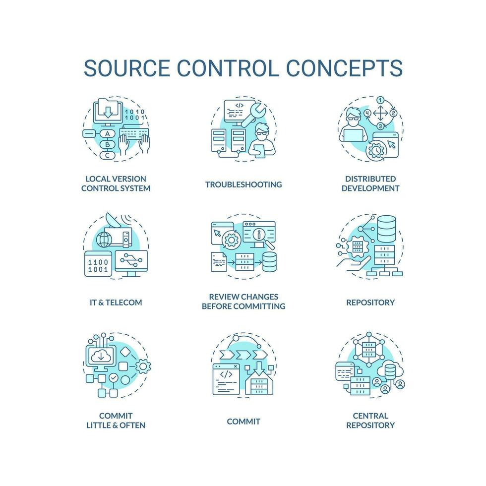Quelle Steuerung Türkis Konzept Symbole Satz. Verfolgung und Verwaltung Änderungen zu Code Idee dünn Linie Farbe Illustrationen. isoliert Symbole. editierbar Schlaganfall vektor