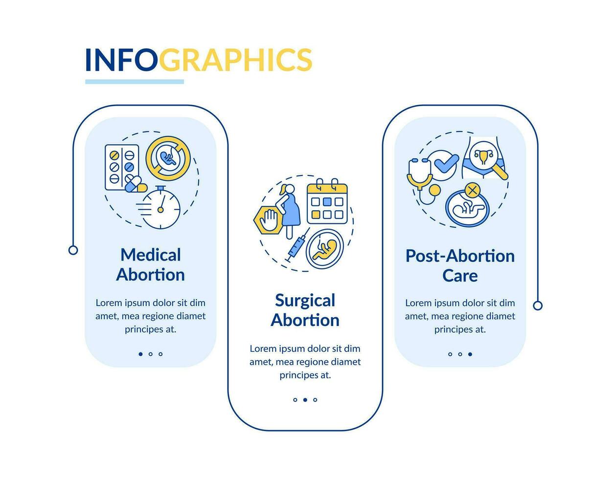 Abtreibung Pflege Rechteck Infografik Vorlage. medizinisch Service. Daten Visualisierung mit 3 Schritte. editierbar Zeitleiste die Info Diagramm. Arbeitsablauf Layout mit Linie Symbole vektor
