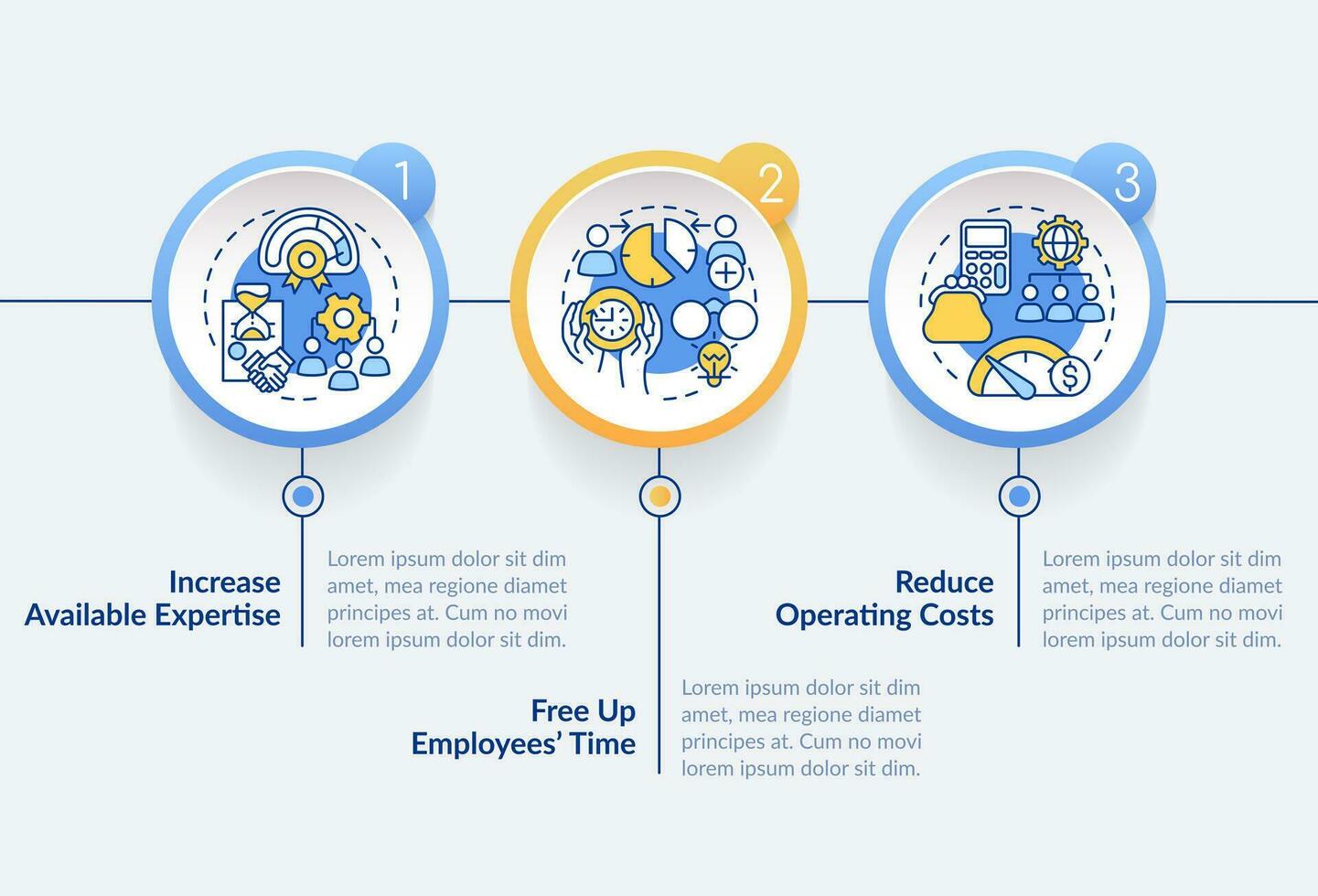 Auslagerung Dienstleistungen Vorteile Kreis Infografik Vorlage. reduzieren Kosten. Daten Visualisierung mit 3 Schritte. editierbar Zeitleiste die Info Diagramm. Arbeitsablauf Layout mit Linie Symbole vektor