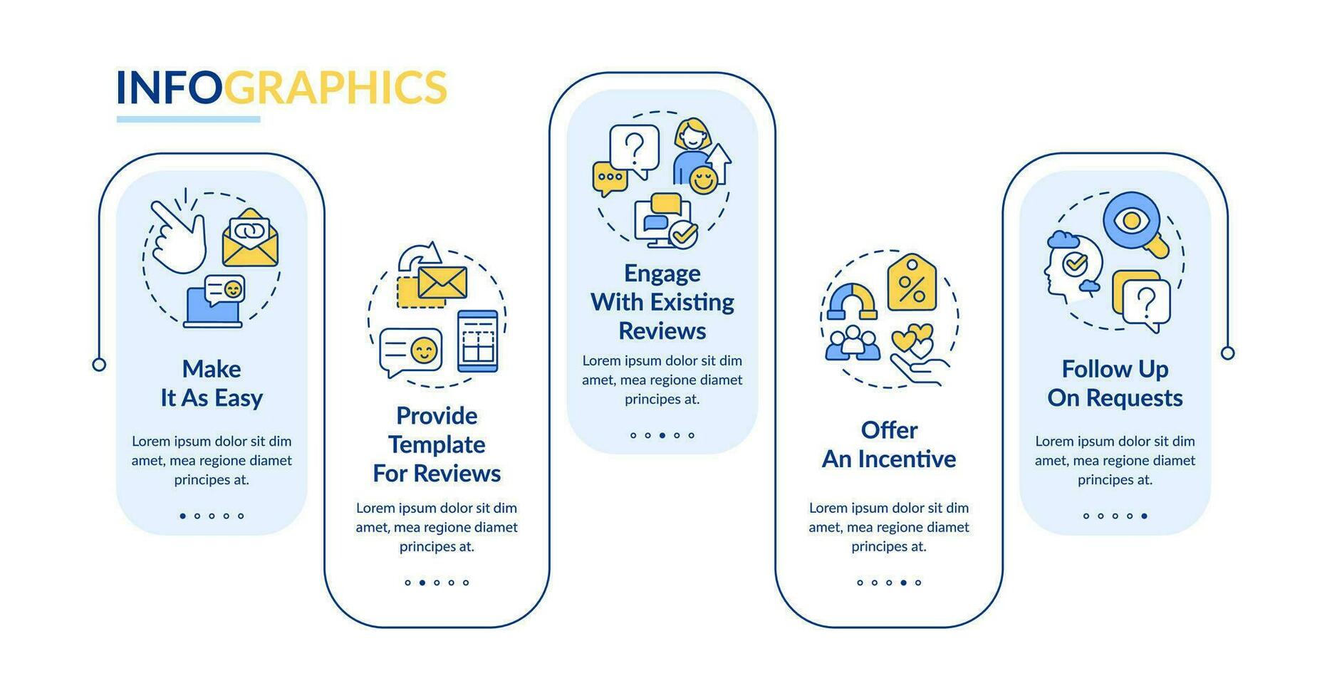 motivierend Kunden zu geben Feedback Rechteck Infografik Vorlage. Daten Visualisierung mit 5 Schritte. editierbar Zeitleiste die Info Diagramm. Arbeitsablauf Layout mit Linie Symbole vektor