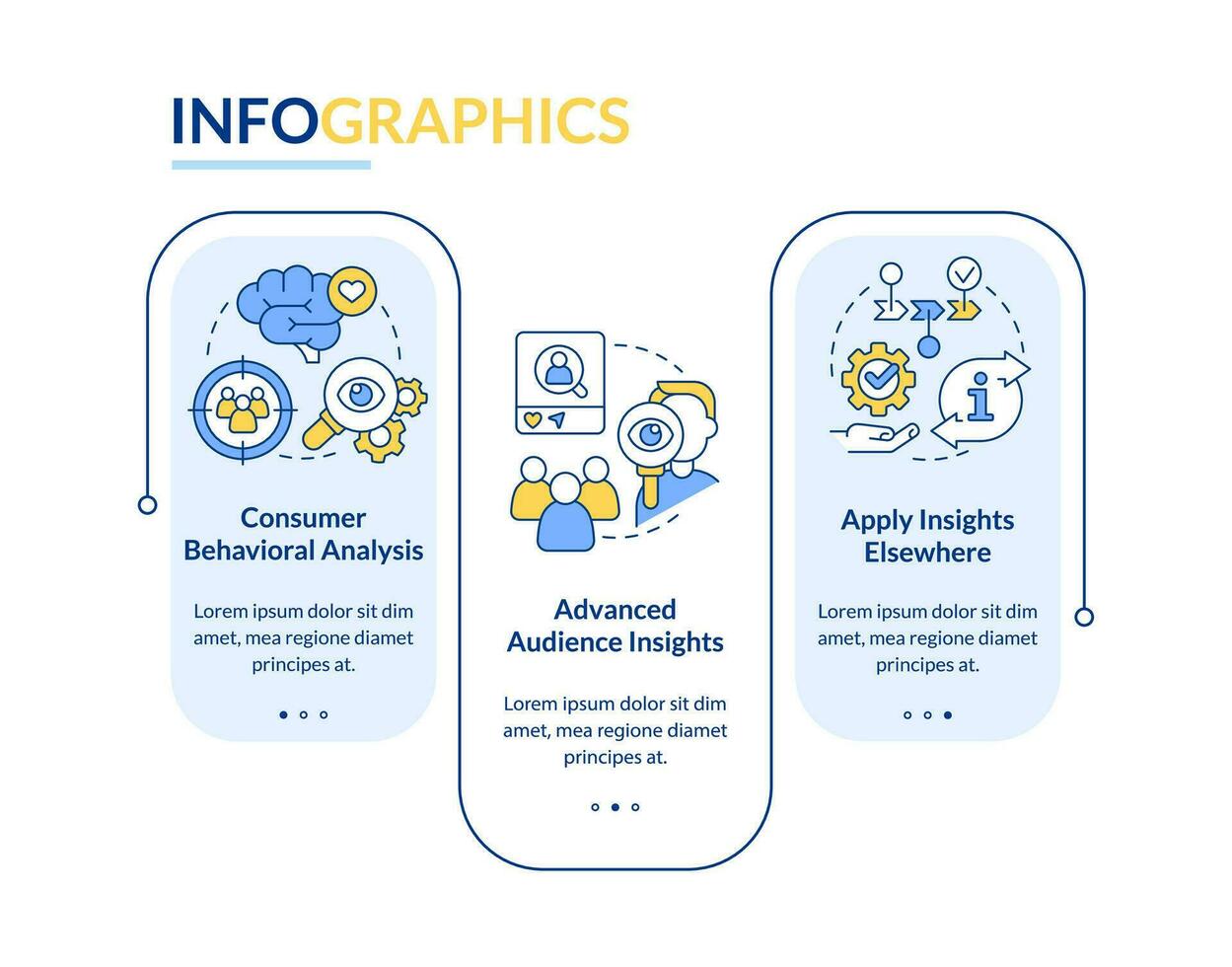 förstå mål publik beteende rektangel infographic mall. data visualisering med 3 steg. redigerbar tidslinje info Diagram. arbetsflöde layout med linje ikoner vektor