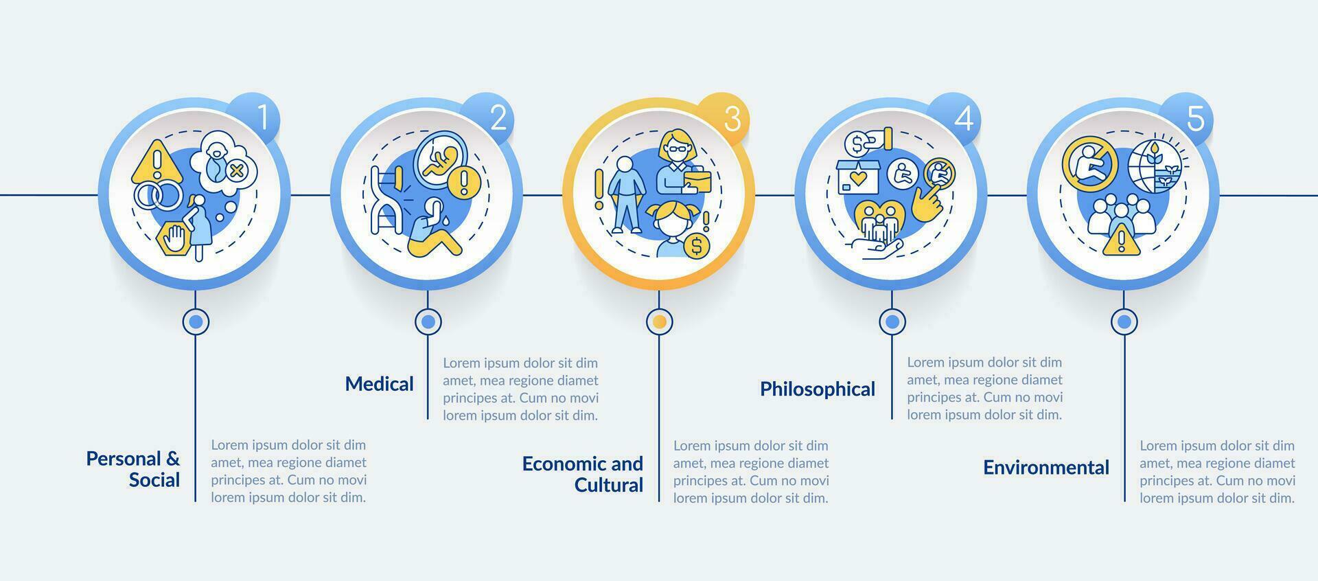 frivillig barnlöshet skäl cirkel infographic mall. data visualisering med 5 steg. redigerbar tidslinje info Diagram. arbetsflöde layout med linje ikoner vektor