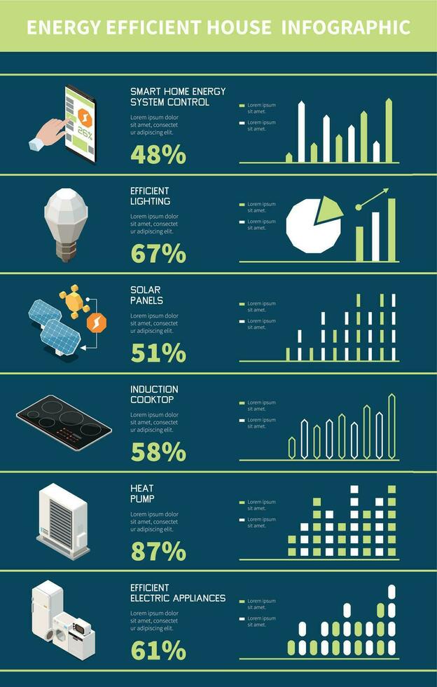 energi effektiv hus infographics vektor