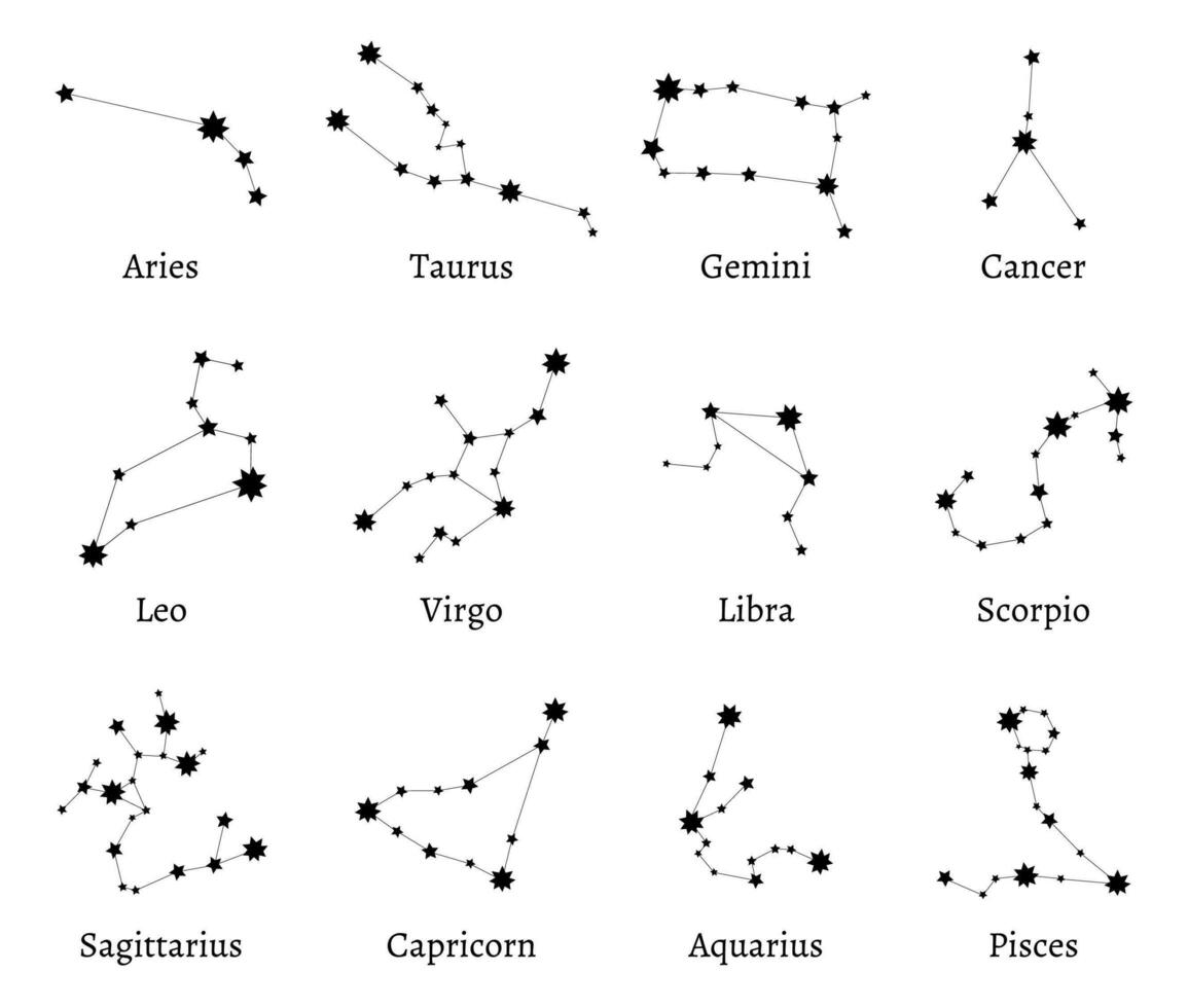 Tierkreis Konstellationen. Tierkreis Kalender Termine, astrologisch Horoskop und Sterne Zeichen Vektor Illustration einstellen