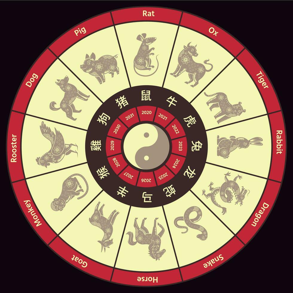 kinesisk zodiaken cirkel kalender. runda traditionell Kina horoskop, djur- av år stjärntecken vektor illustration