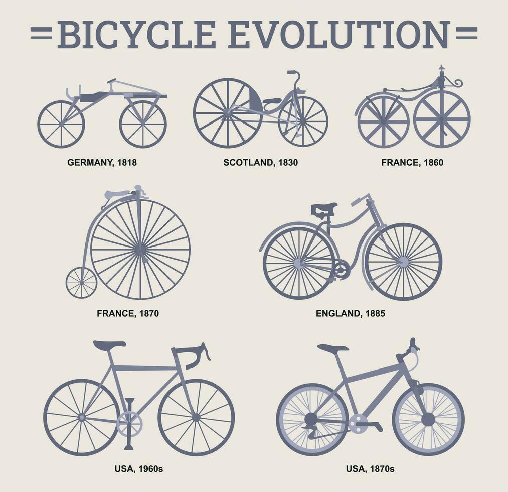 Evolution von ein Fahrrad Design im einstellen von Abbildungen vektor