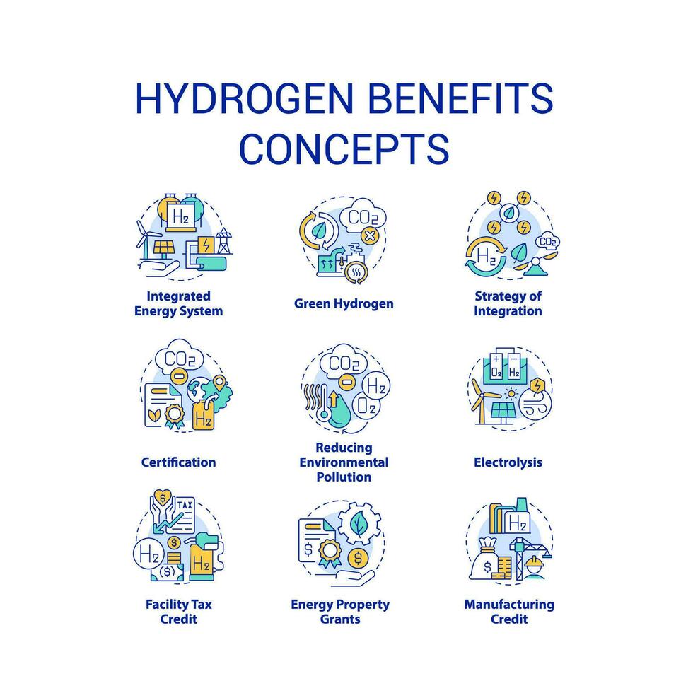väte fördelar begrepp ikoner uppsättning. förnybar energi. slutlig grön bränsle fördelar aning tunn linje Färg illustrationer. isolerat symboler. redigerbar stroke vektor
