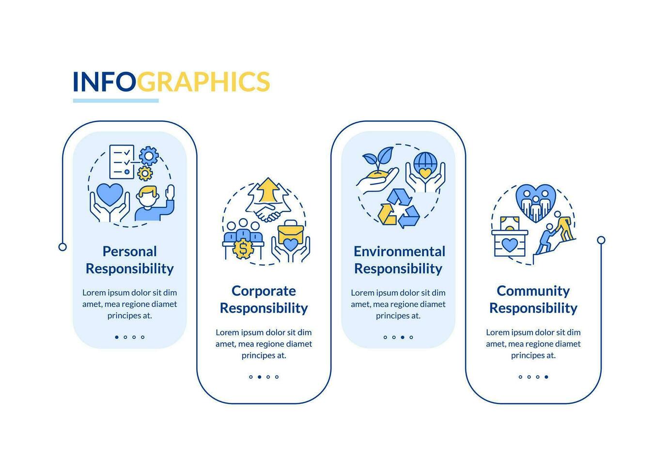 Typen von csr Rechteck Infografik Vorlage. Gemeinschaft Verantwortung. Daten Visualisierung mit 4 Schritte. editierbar Zeitleiste die Info Diagramm. Arbeitsablauf Layout mit Linie Symbole vektor