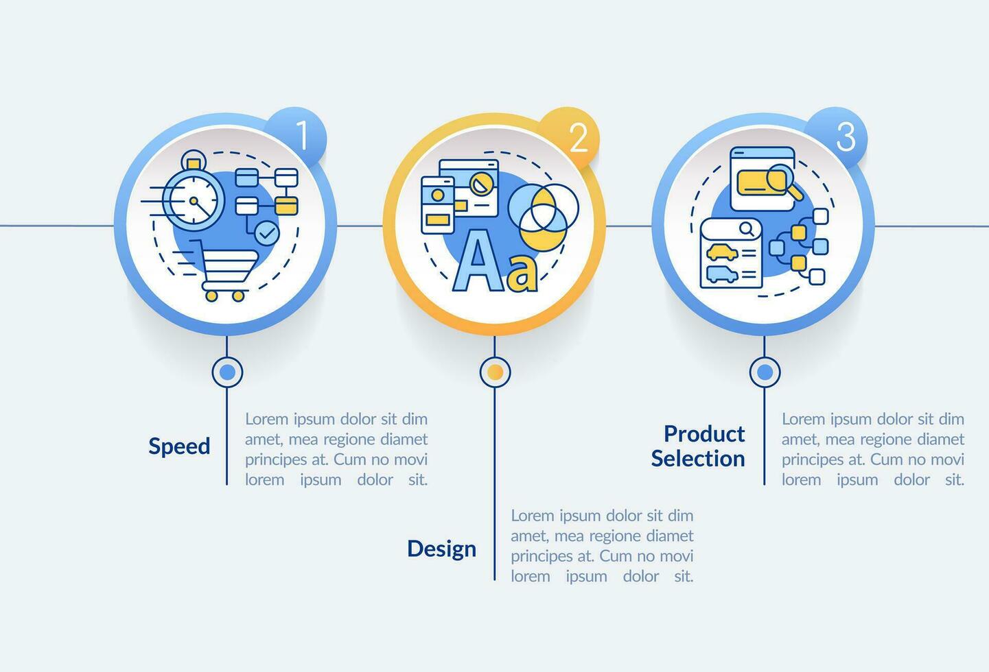 kund krav från e-handel cirkel infographic mall. data visualisering med 3 steg. redigerbar tidslinje info Diagram. arbetsflöde layout med linje ikoner vektor