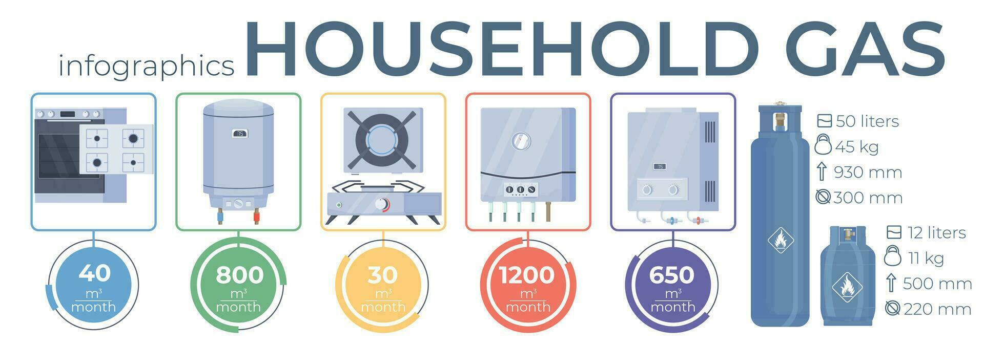 hushåll gas infographics vektor