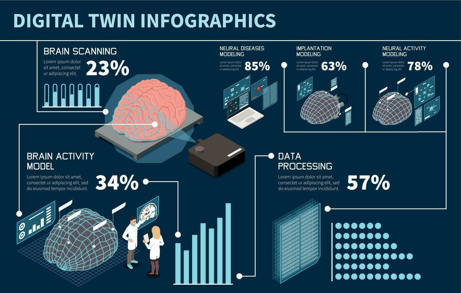 digital tvilling infographics vektor