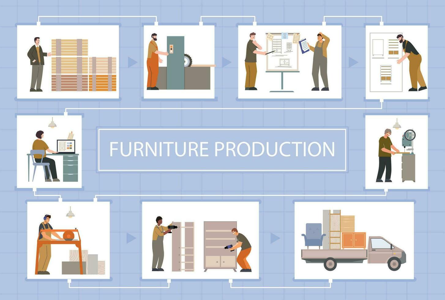 Möbel Produktion eben Infografiken vektor