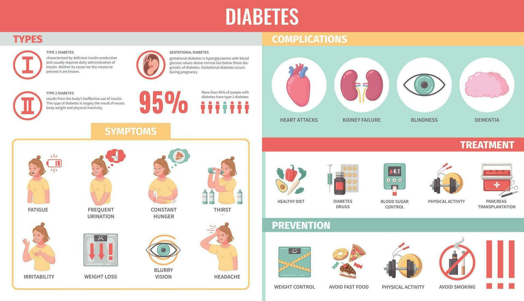 tecknad serie diabetes infographics vektor