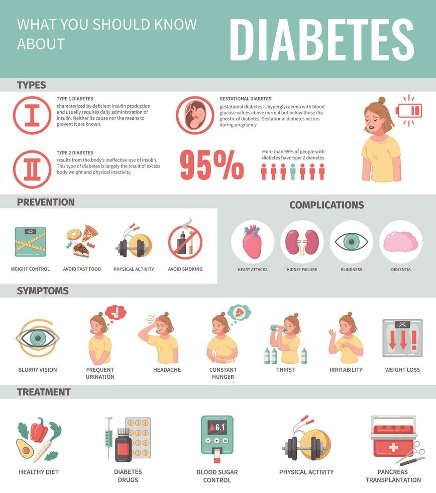 Diabetes Karikatur Infografiken vektor