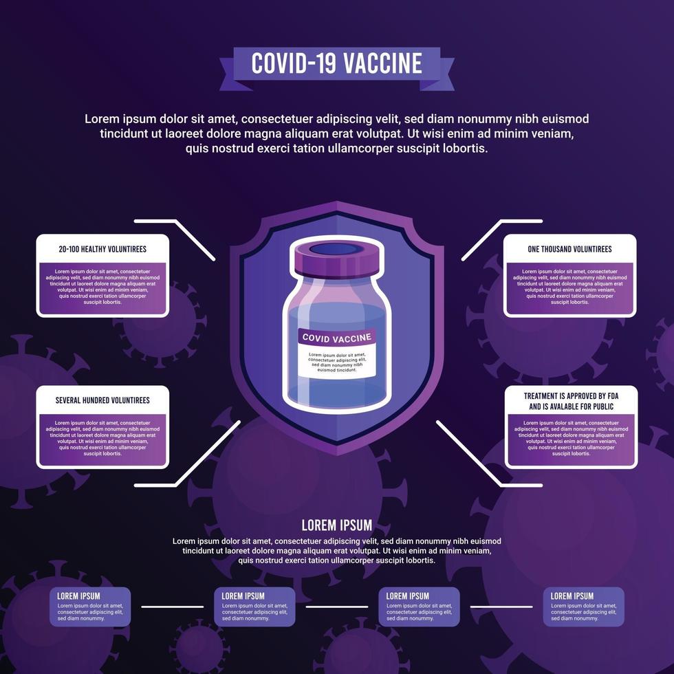 covid19-vaccin infografiskt vektor