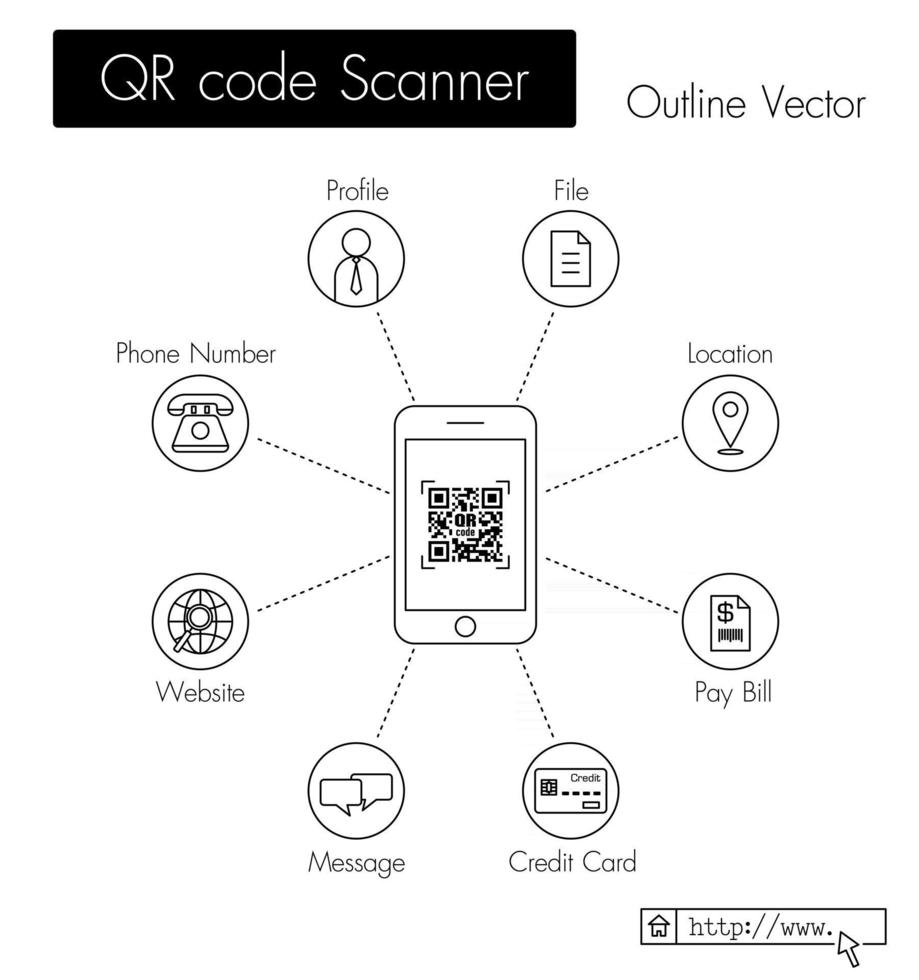 qr-kodskanner telefonsökning qr-kod och få dataprofil filplats betala faktura kreditkort datameddelande webbplats url telefonnummer etc. vektor