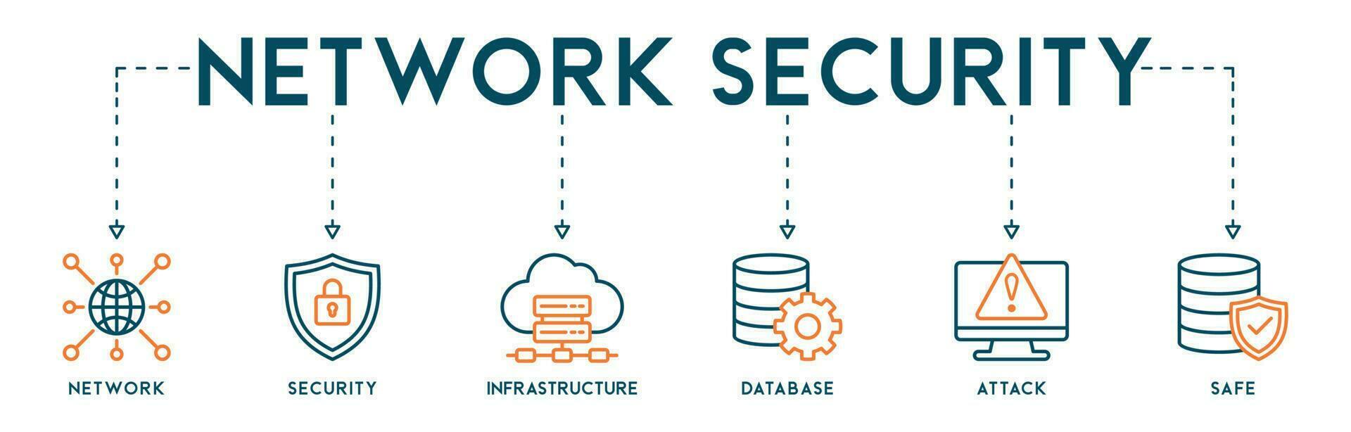 nätverk säkerhet baner webb ikon vektor illustration begrepp med ikon av nätverk ,säkerhet, infrastruktur, databas, ge sig på och säker