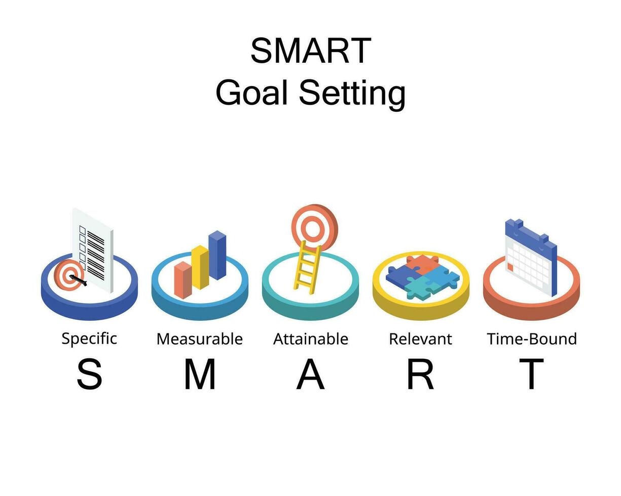 Smart Goals Setting steht für spezifisch, messbar, erreichbar, relevant und zeitgebunden vektor