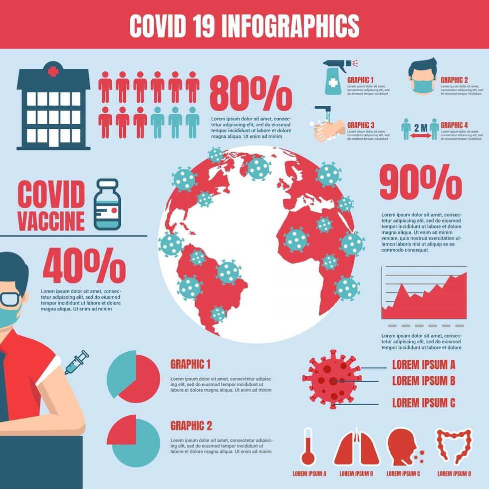 infografik för medvetenhet om covid 19 vektor