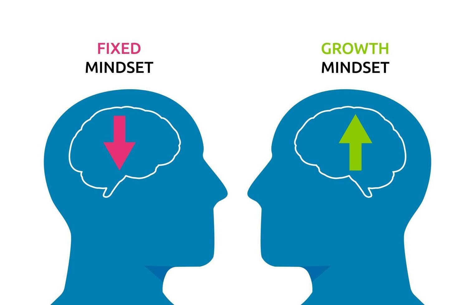 mänskliga huvudsymboler med fast tänkesätt vs tillväxt tänkesätt koncept illustration vektor