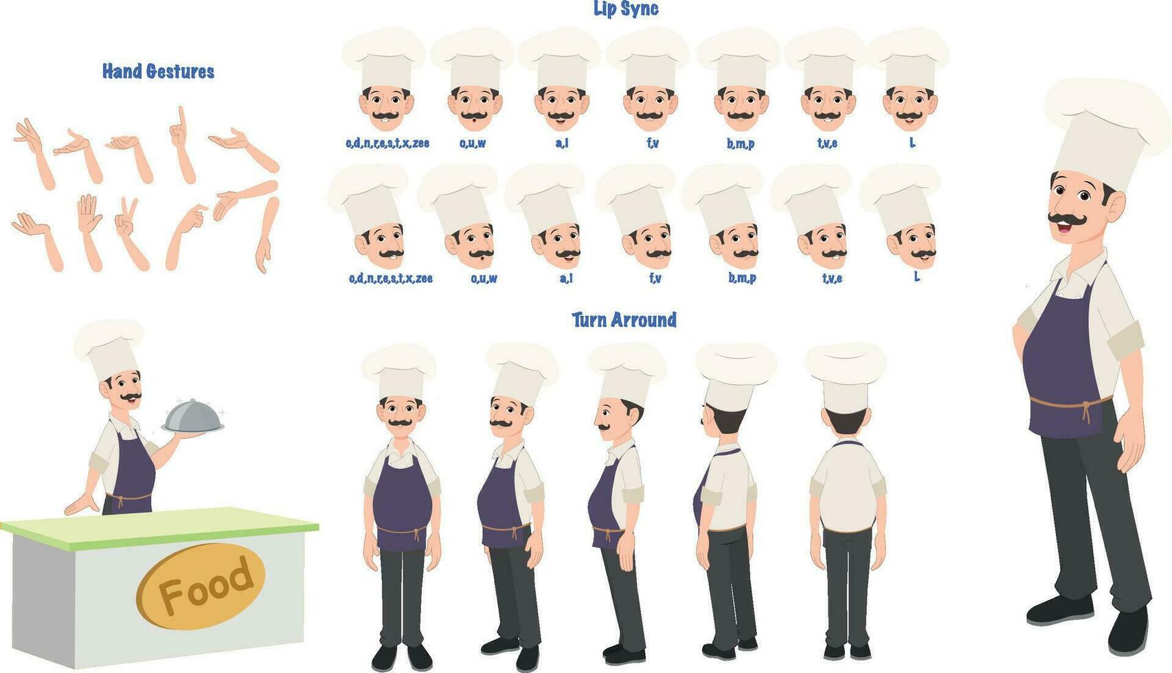 ein Koch Charakter Modell- Blatt zum Animation. Charakter Modell- Blatt mit Lippen syn, Hand Geste, trun um Blatt vektor