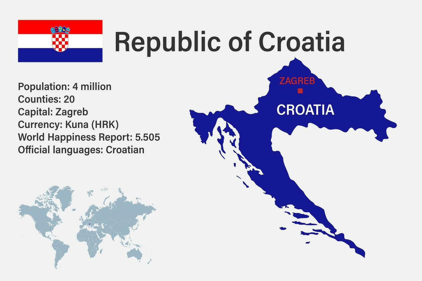 mycket detaljerad kroatisk karta med flagga, huvudstad och liten världskarta vektor