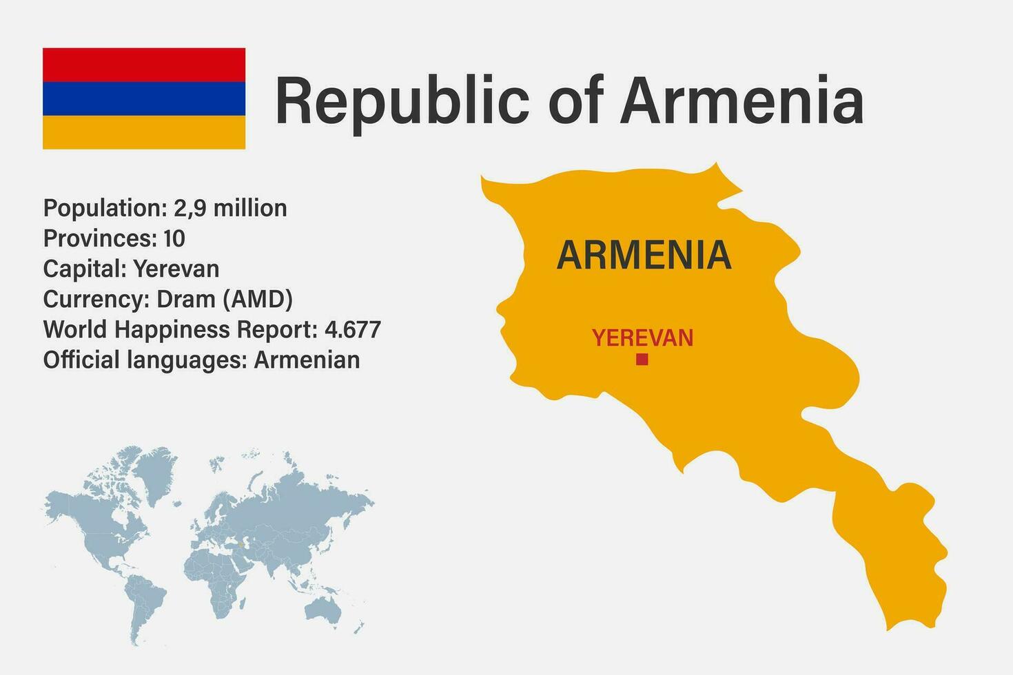 mycket detaljerad armenien karta med flagga, huvudstad och liten karta över världen vektor