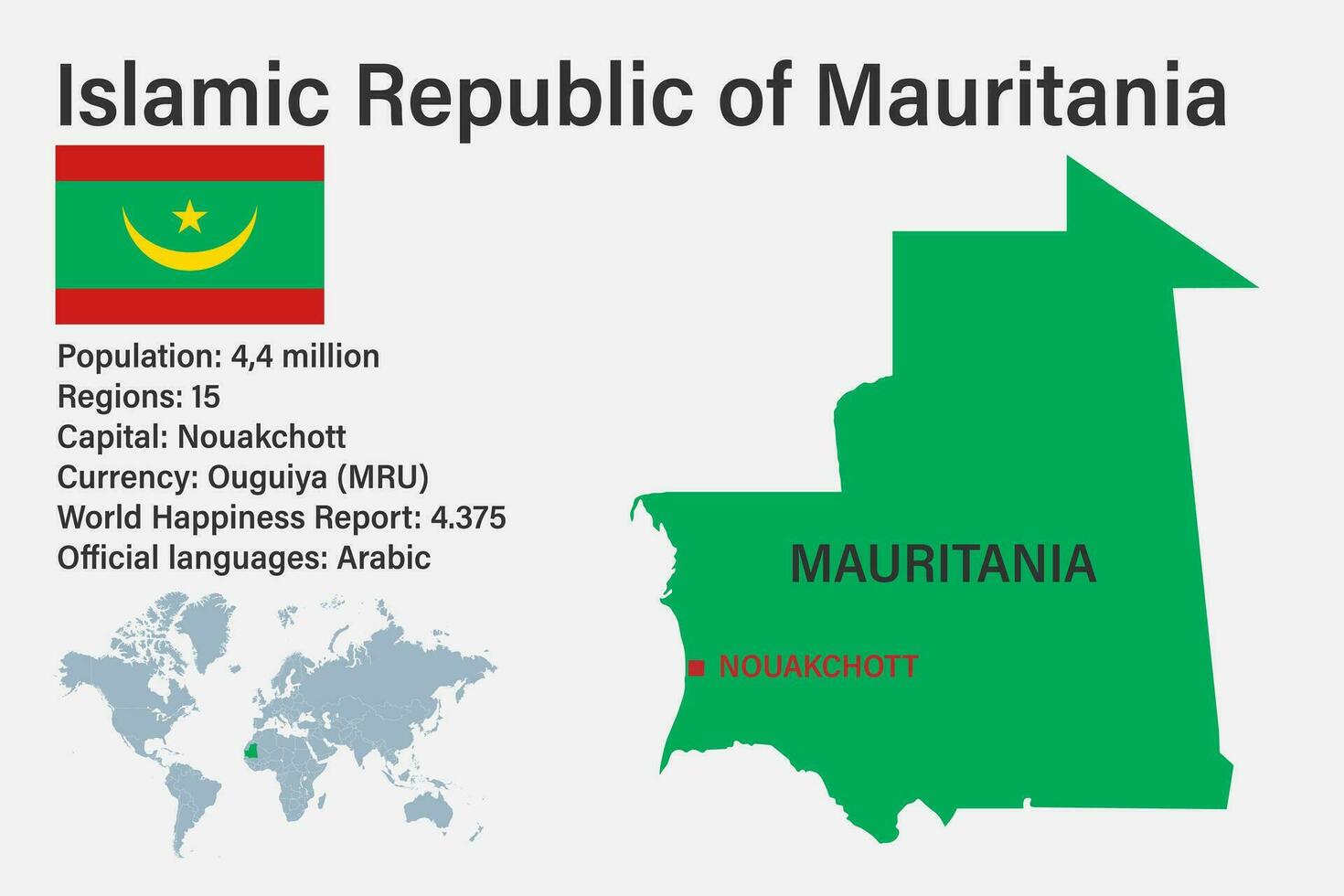 höchst detailliert Mauretanien Karte mit Flagge, Hauptstadt und klein Karte von das Welt vektor