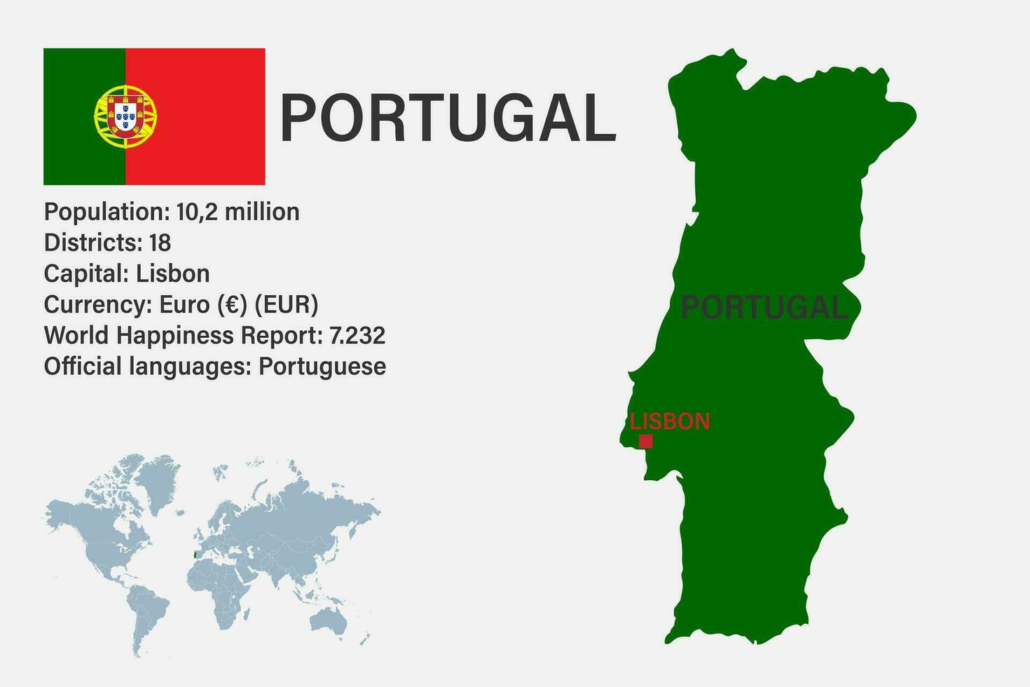 mycket detaljerad portugal karta med flagga, huvudstad och liten karta över världen vektor