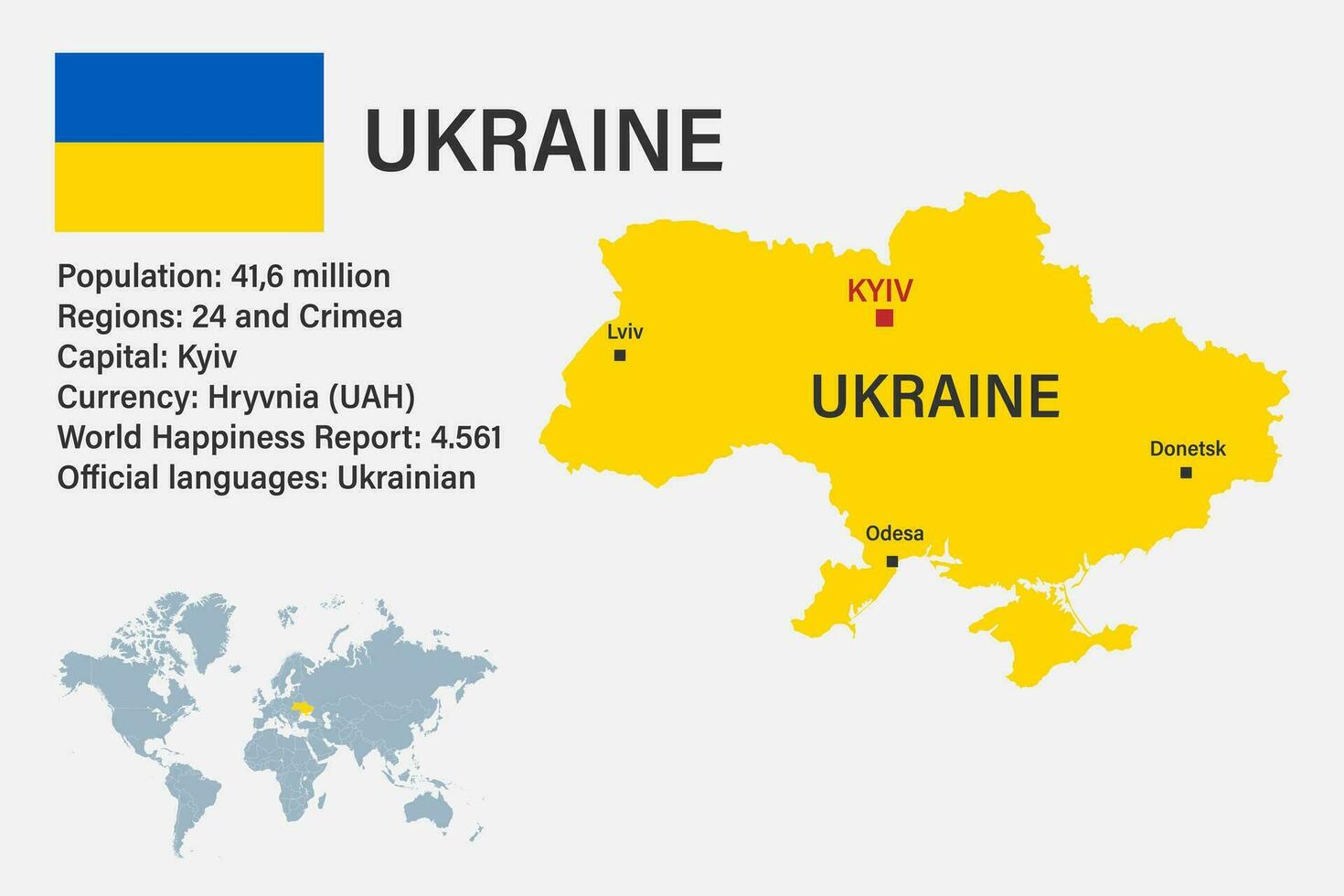 mycket detaljerad ukrainsk karta med flagga, huvudstad och liten karta över världen vektor