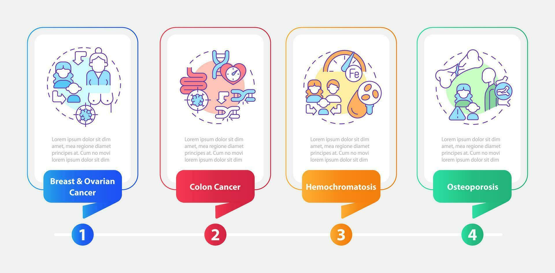 Gesundheit Geschichte, chronisch Krankheiten Rechteck Infografik Vorlage. Daten Visualisierung mit 4 Schritte. editierbar Zeitleiste die Info Diagramm. Arbeitsablauf Layout mit Linie Symbole vektor