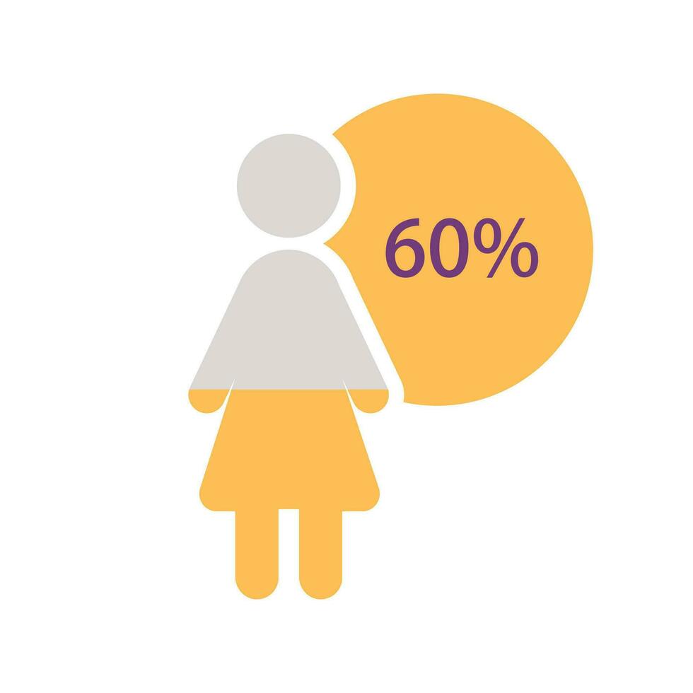 weiblich Kategorie Infografik Diagramm Design Vorlage mit sechzig Prozentsatz. klar mehrheitlich. Sozial Verhalten. editierbar Mensch Silhouette. visuell Daten präsentiert vektor